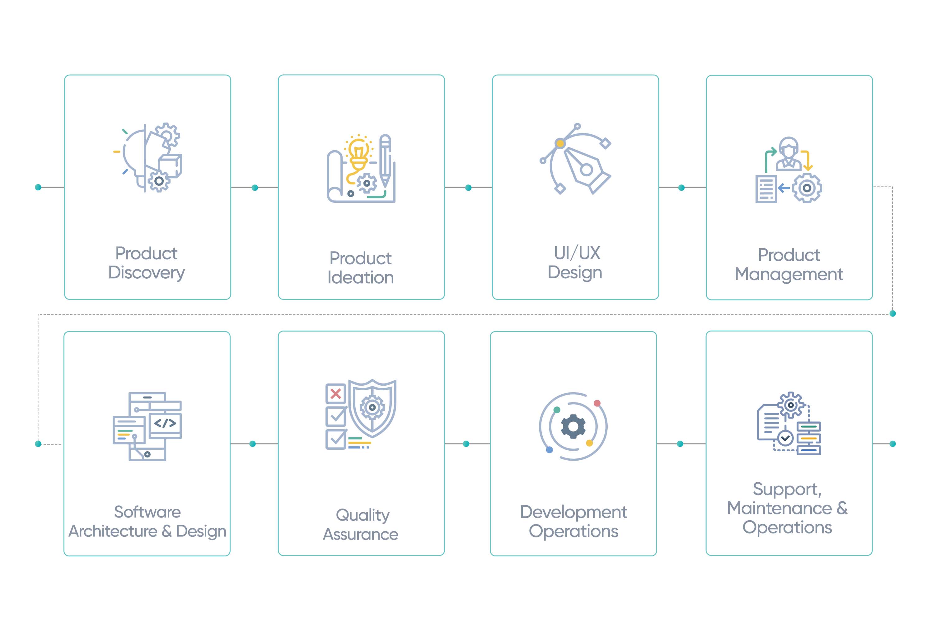 Web Application Security and Performance Testing, Case Study by Stella